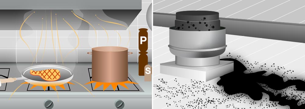 illustration showing grease from commercial kitchen being vented to pvc roof and building-up