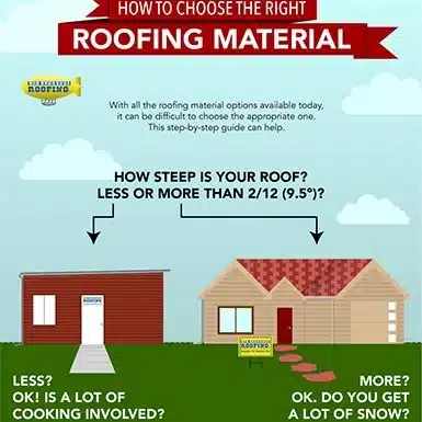 Tips On Choosing The Best Material For Your Roof