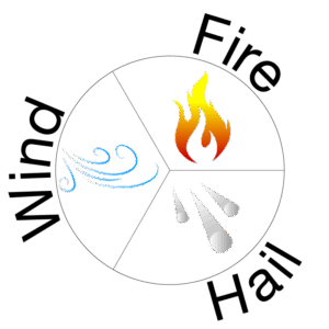 roof fire wind impact ratings