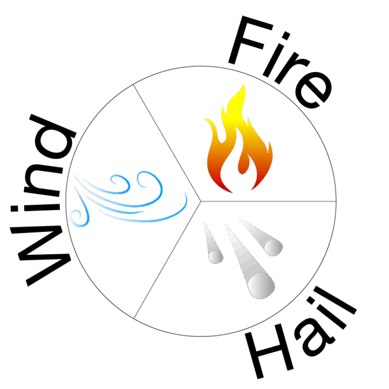 roof fire wind impact ratings